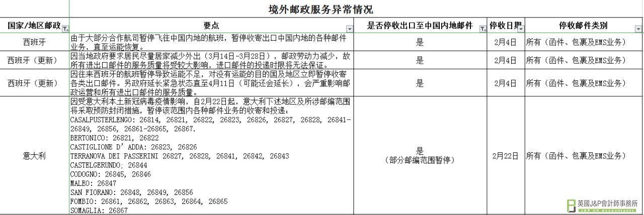 USPS即将面临倒闭？中国小包邮寄卖家被赶上断头台！