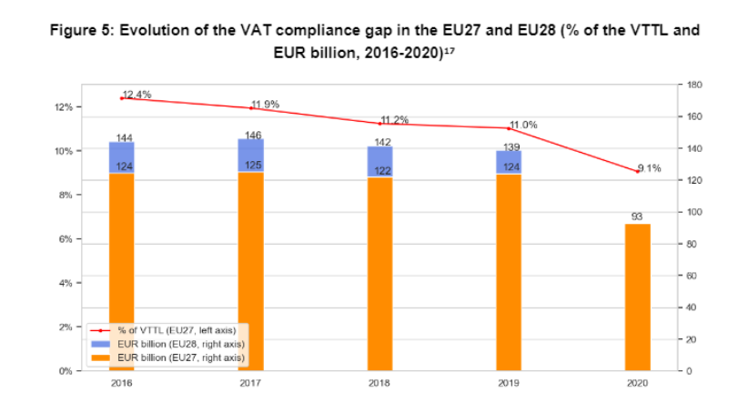 2023年欧盟市场的四大税务发展趋势