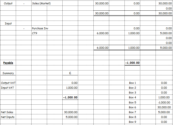 英国VAT全面合规4000字攻略