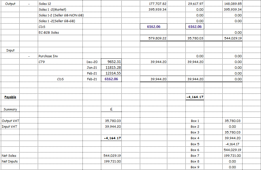 英国VAT全面合规4000字攻略