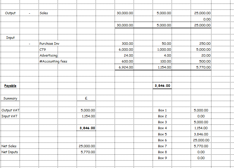 英国VAT全面合规4000字攻略