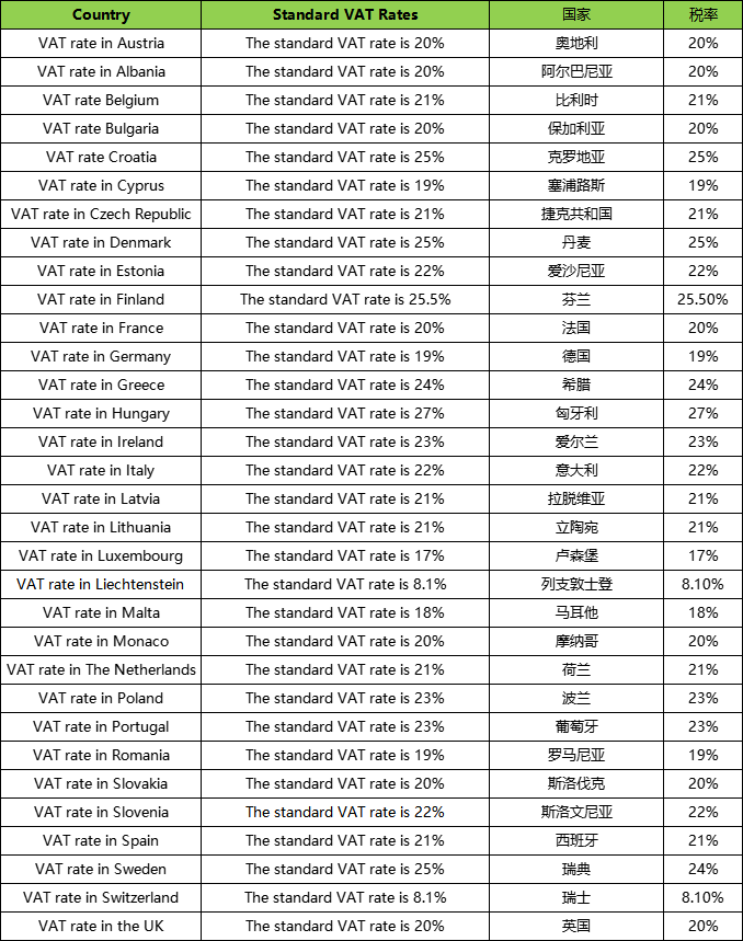 欧盟27国税率表