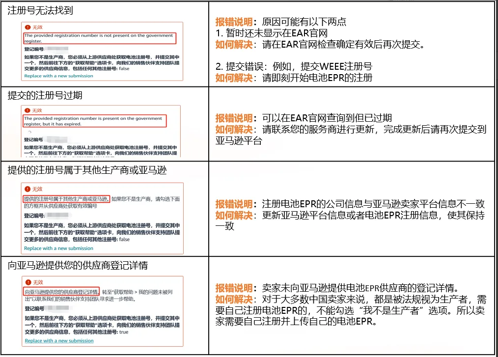 欧盟电池法生效倒计时