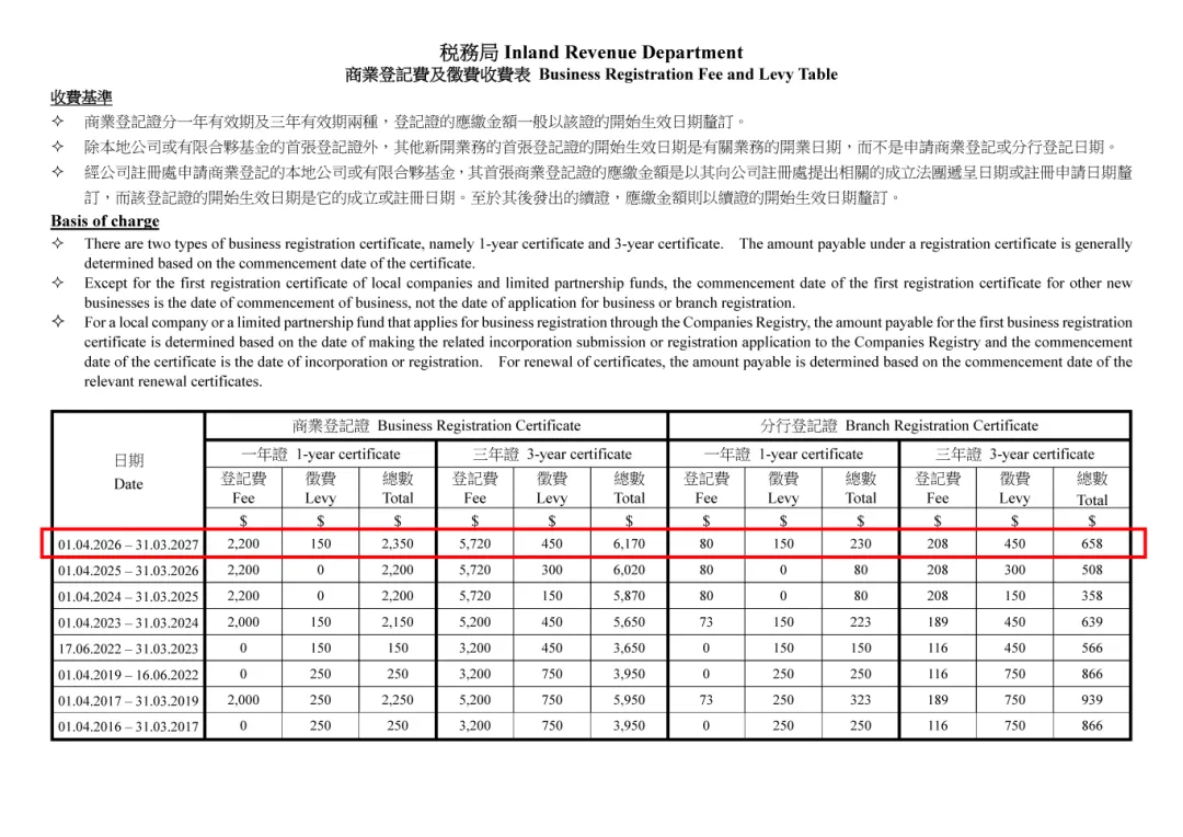 香港公司注册成本上涨